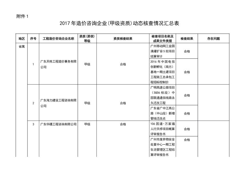 关于开展2024年度民航专业工程建筑业企业资质动态核查的通知